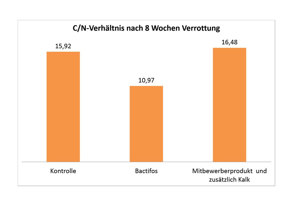 BACTIFOS